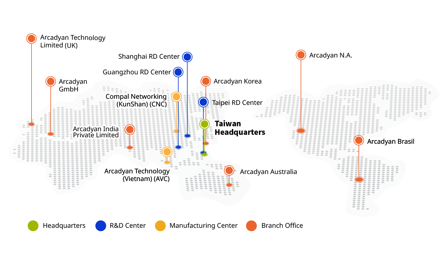 Global Network